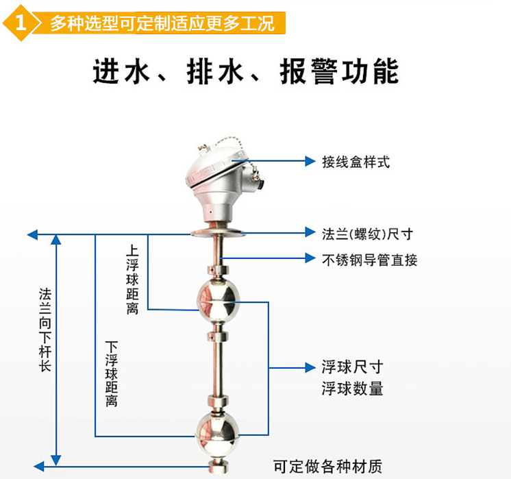 高溫浮球液位計結(jié)構圖