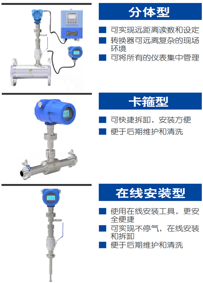 插入式熱式氣體質(zhì)量流量計(jì)產(chǎn)品分類圖一